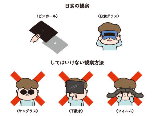 日食観測の注意