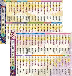 中学受験 日本史